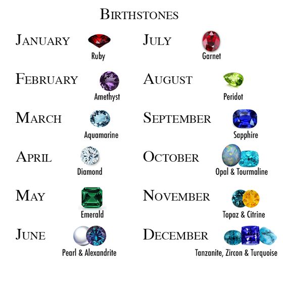 Gemstone Chart Months